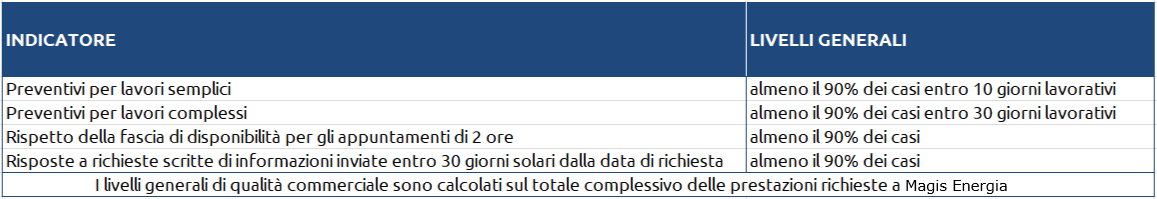 Teleriscaldamento livelli qualità Magis Energia (15513-livelli-qualita-gen-2021-magis.png)